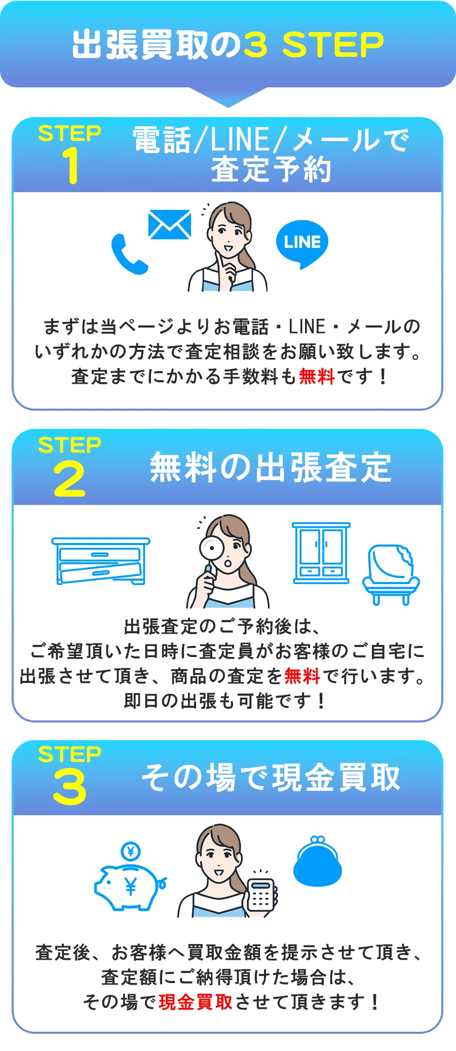 エコラビの仕組み どうして高く買い取れるの？買い取った商品はどうするの？